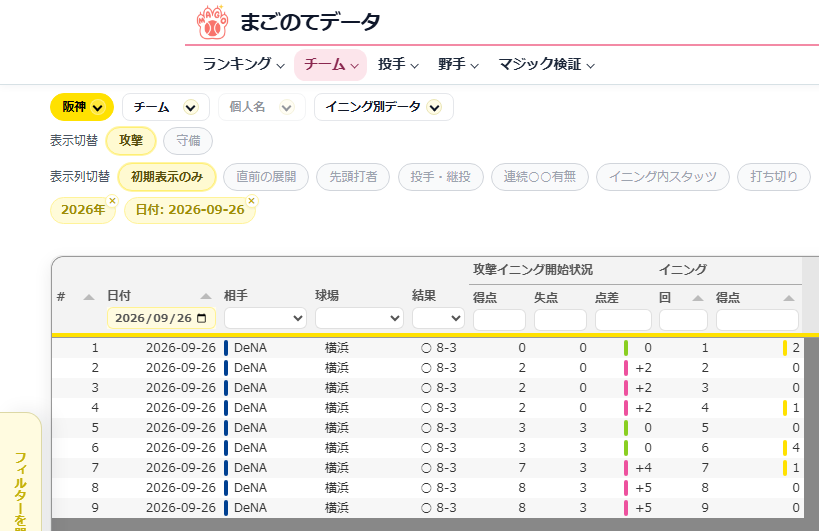 イニング別データページの画面。2026年9月26日のDeNA戦が、1回から9回まで1イニング1行で縦に並んでいる
