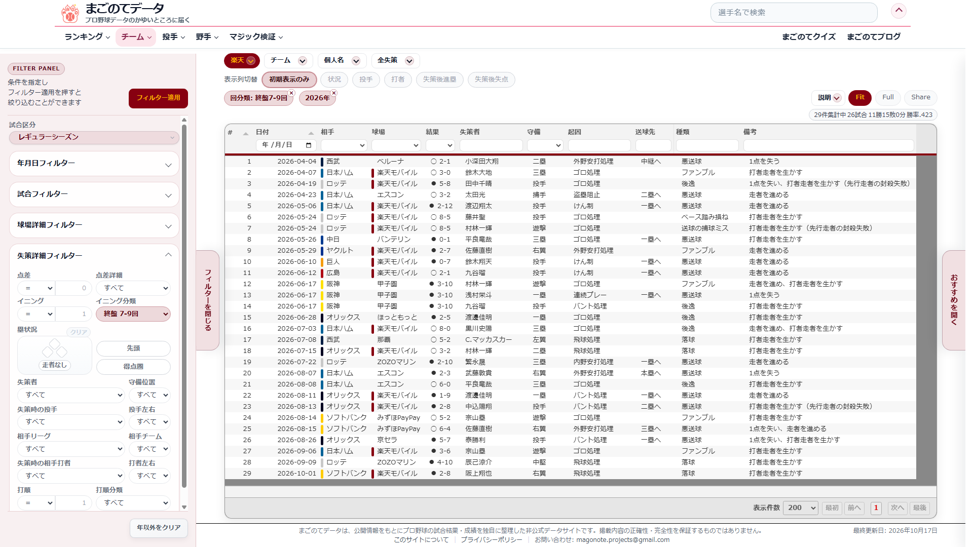 左のフィルターパネルでイニング分類を終盤にし、楽天の7回から9回の失策29行が並んだ画面