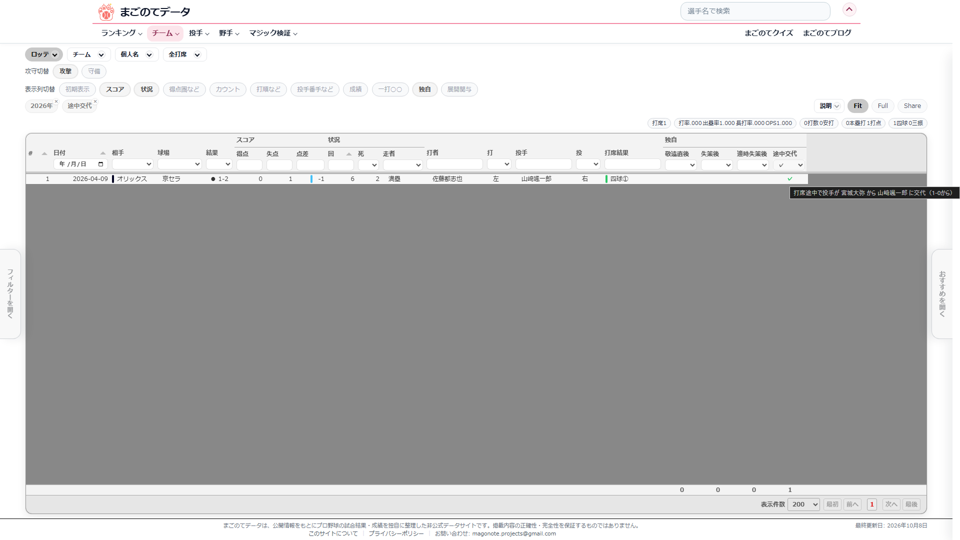 全打席ページでロッテの途中交代を✓にして絞り込んだ画面。1打席が出て、佐藤都志也選手の押し出し四球になっている